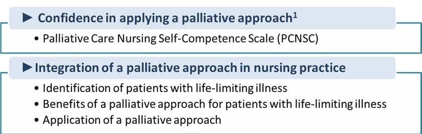 Questionnaire design The questionnaire was designed to obtain information about the perspectives of nurses and HCWs regarding their confidence, knowledge, and application of a palliative approach, as