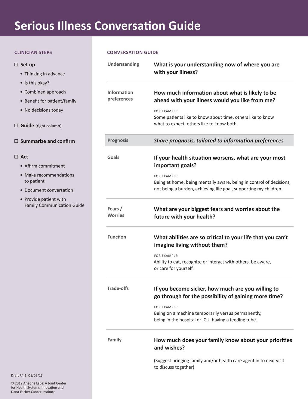 Communication & Checklists Checklist Theory Used in