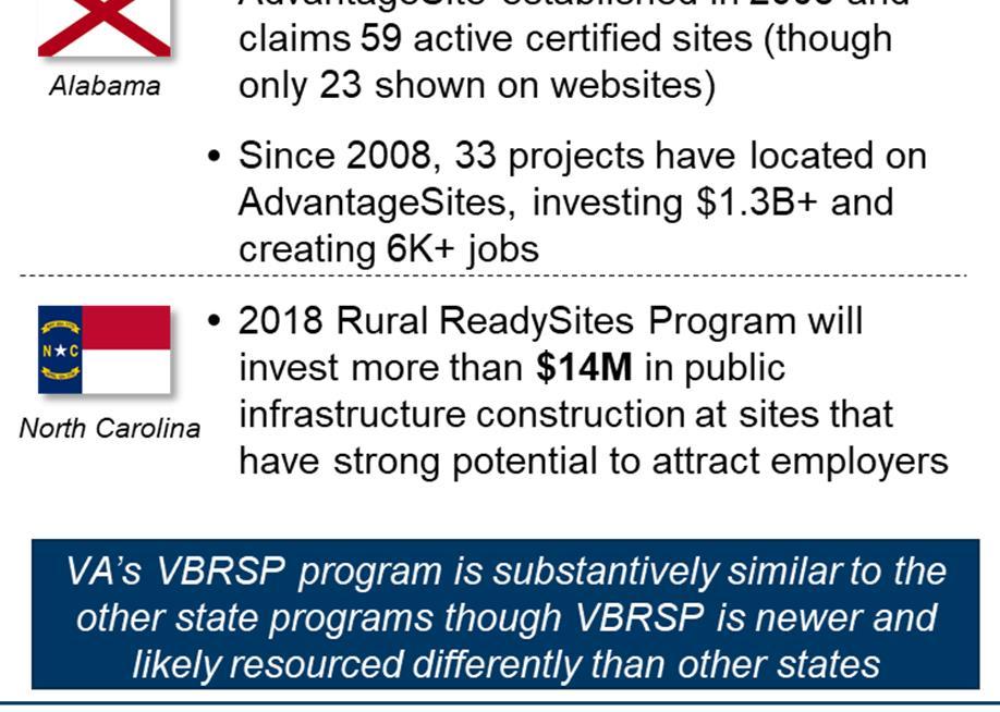 OTHER STATES HAVE MORE ESTABLISHED (AND LARGER) SITE PREPARATION AND CERTIFICATION PROGRAMS State Area Development, 2018 Shovel ready sites program rank Overall