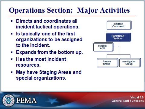 OPERATIONS SECTION Visual 5.9 The Operations Section is responsible for directing and coordinating all incident tactical operations.