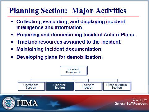 PLANNING SECTION Visual 5.21 The major activities of the Planning Section may include: Collecting, evaluating, and displaying incident intelligence and information.