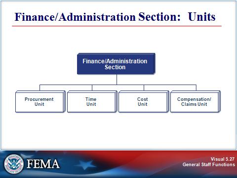 FINANCE AND ADMINISTRATION SECTION Visual 5.