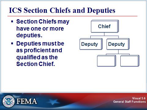 GENERAL STAFF Visual 5.6 As mentioned previously, the person in charge of each Section is designated as a Chief.
