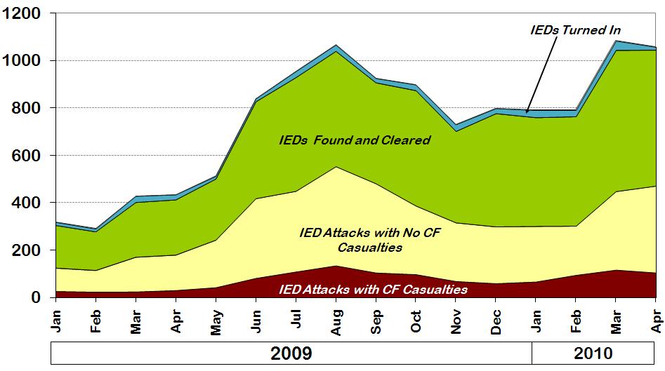 Afghanistan - Recent IED Incident Trends: All Targets Trends (in month of Apr
