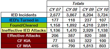 Effective Attacks increased 231%!