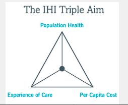 Institute for Healthcare Improvement Triple Aim