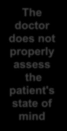 wrong The doctor does not properly assess the