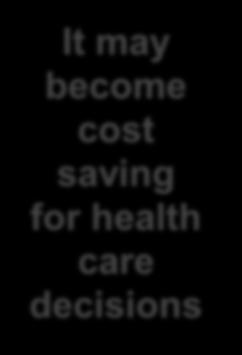 become will be cost pressured saving to take