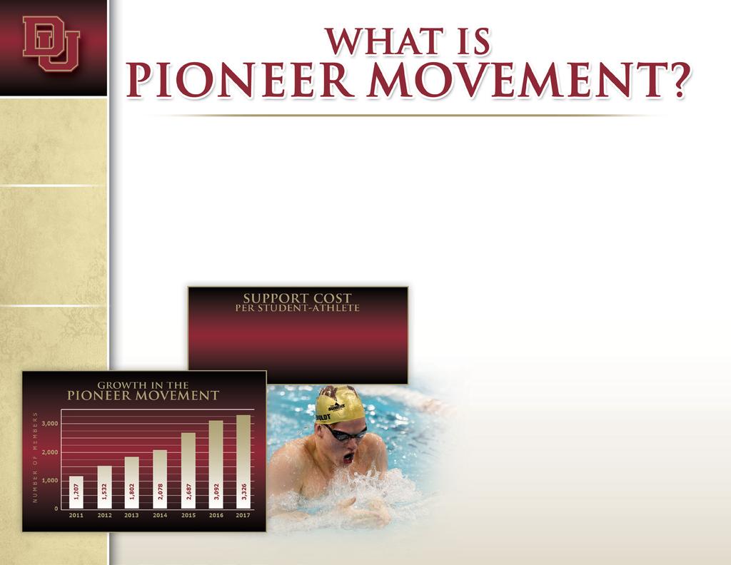 Pioneer Movement is the annual giving fund for the University of Denver Division of Athletics and Recreation.