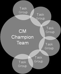Customer CM Core