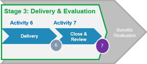 Projects in Stage 3: Delivery and evaluation 2.