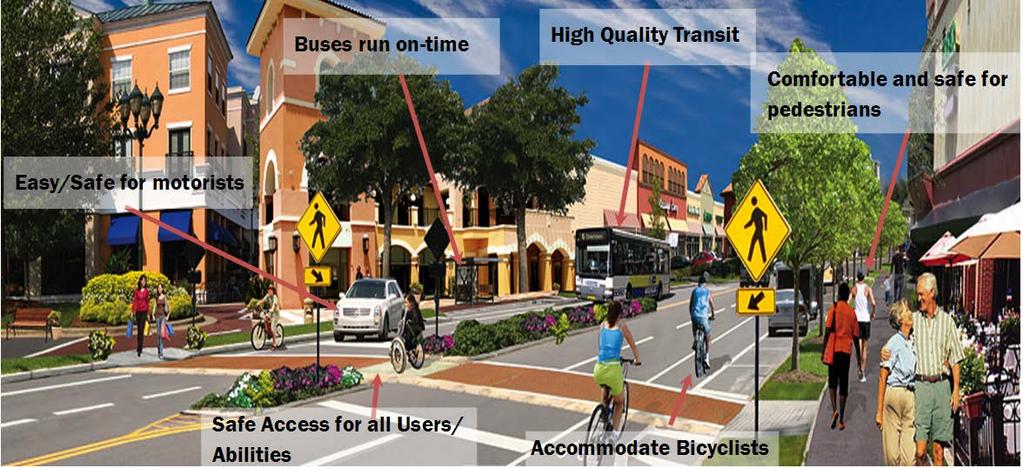 Springfield Transportation Studies and Improvements COMPLETE STREETS STUDY Fairfax County has engaged Kimley Horn & Assoc.