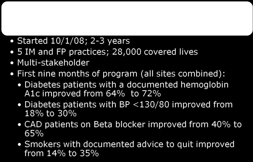 Other PCMH Projects (cont.