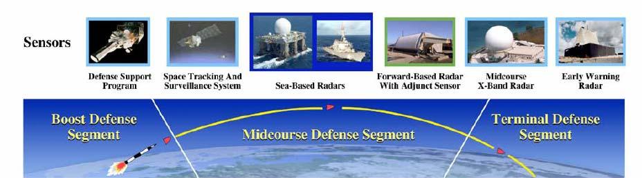 Forward-Based Radar Track Surveillance Improving Prediction of