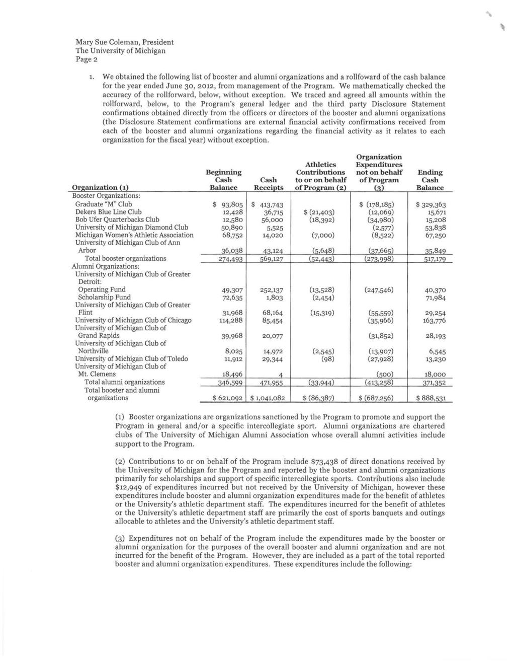 Page 2 1. We obtained the following list of booster and alumni organizations and a rollfoward of the cash balance for the year ended June 30, 2012, from management of the Program.