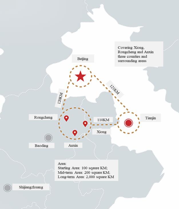 10. The Beijing-Tianjin-Hebei Coordinated Development Plan 3. Xiongan New Area: 1.