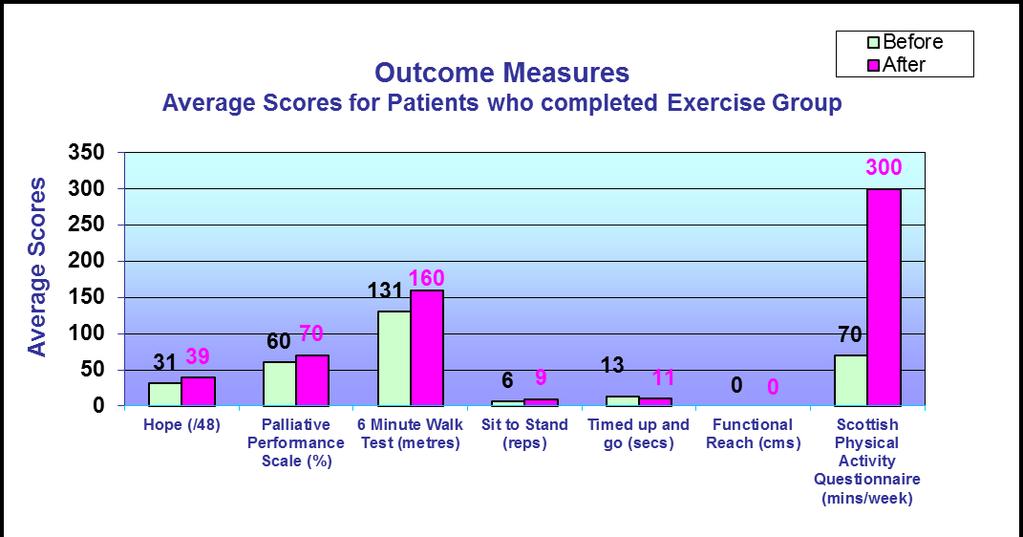 Measureable outcomes - tested