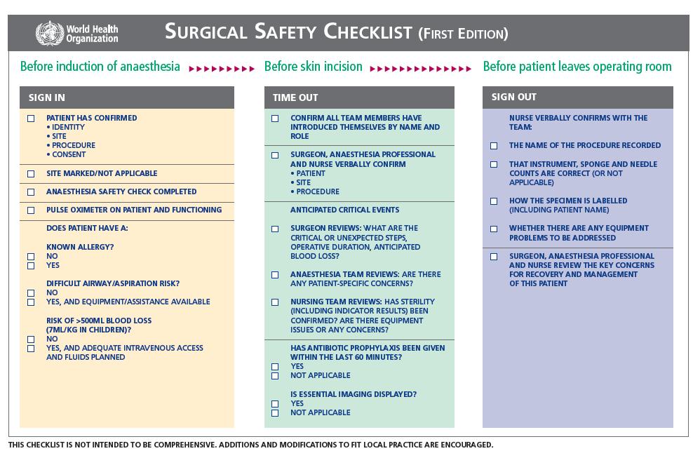 WHO Safe Surgery Checklist http://www.who.