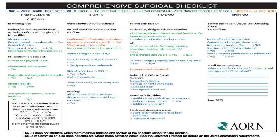html 3 AORN Comprehensive Surgical Checklist http://www.aorn.