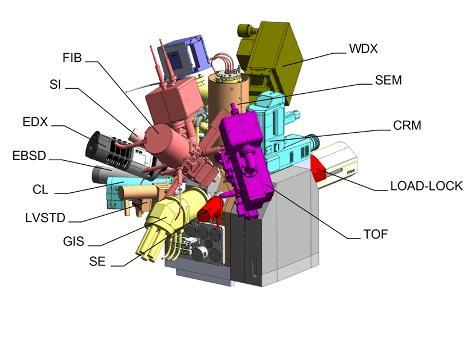 Cathodoluminiscence SEM Focused Ion beam Tomography Universal Scanning Electron