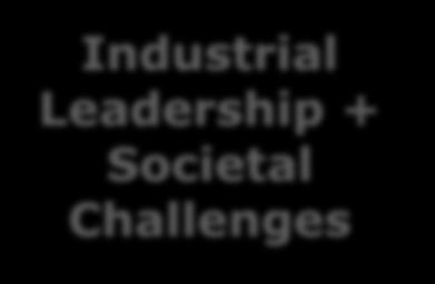 Industrial Leadership + Societal