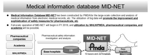 MID-NET (Medical Information Database Network) MHLW Pharmaceuticals and Medical Devices Safety Information No.