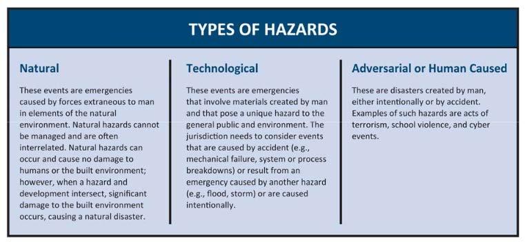 COMPREHENSIVE EMERGENCY MANAGEMENT PLAN 6 2.2.3 The Michigan State Hazard Mitigation Plan lists the top hazards that impact the State of Michigan.