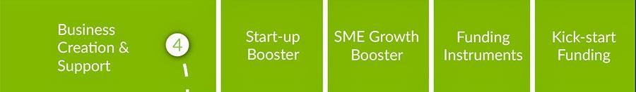 Financing entrepreneurship, business creation and support Open EIT RM call Kick-start, SME Booster: Up to 60.