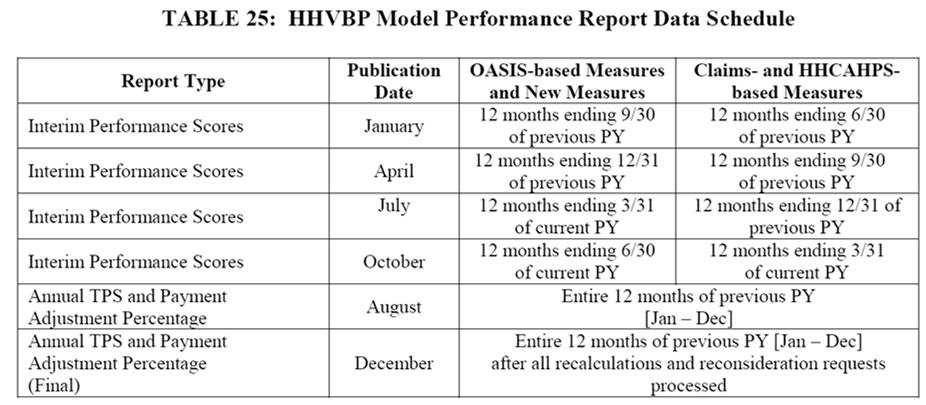 VALUE BASED PURCHASING REPORTS Value Based Purchasing Review Quarterly Quality Reports July 2016 FIRST report (for 1 st Quarter 2016) 15 days to request recalculation of scores CMS will not be