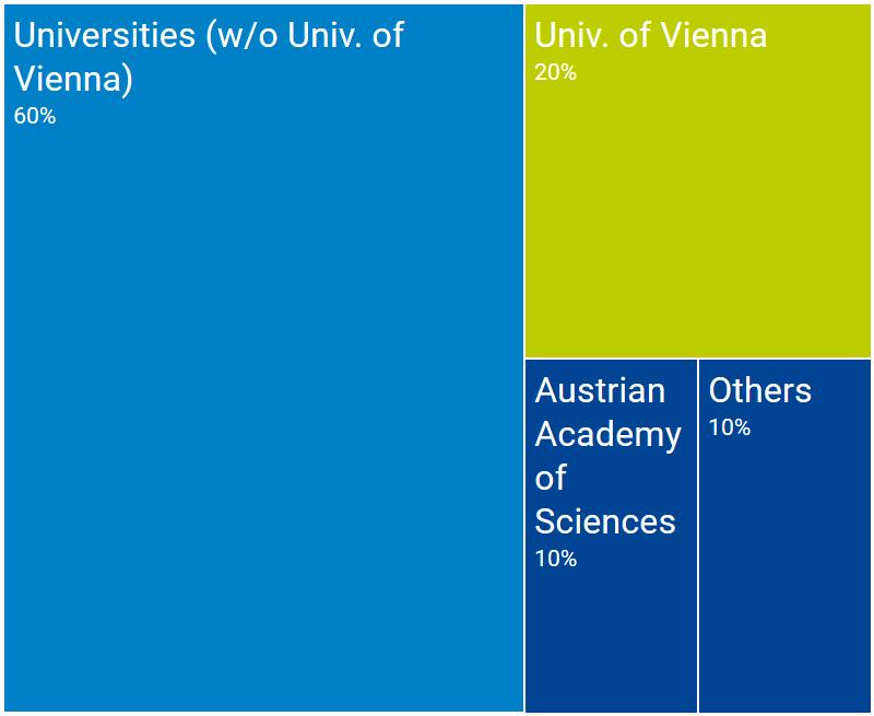 University of Vienna 2013 2017