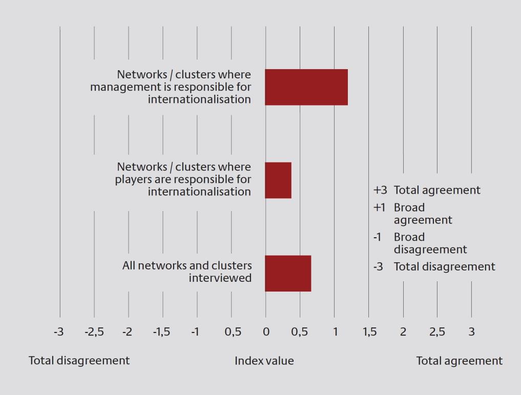 Some Success Factors Higher impact on business activities of cluster