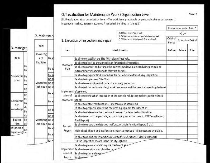 Assessment sheet 2. Assessment sheet and procedure Assessed by Maintenance work OJT assessment (per organization).