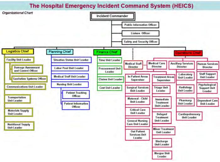 Institute of Medicine. 2007. Hospital-Based Emergency Care: At the Breaking Point.