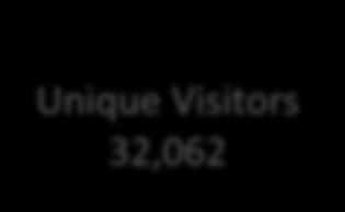 time on site: 00:04:16 Page Views per Visit: 4.