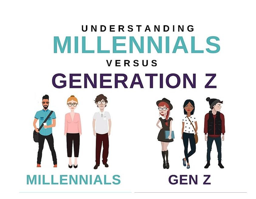 Trend 4: Change in working demographic Millennials, Gen Z, and Gig economy and blue collar workers 46% of workers will be Millennials by 2020 and 20% will be Gen Z Use mobile and social