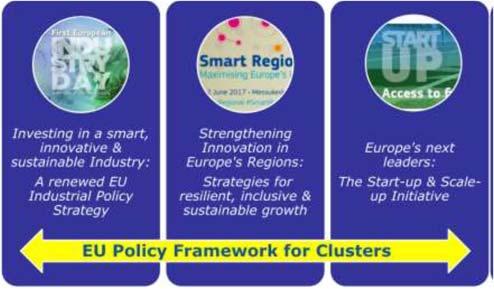 The renewed EU Industrial Policy 2, the EU Strategy for Strengthening Innovation in Europe s Regions 3 and the EU Strategy for Startup and Scale up 4 are laying out the EU policy framework for the