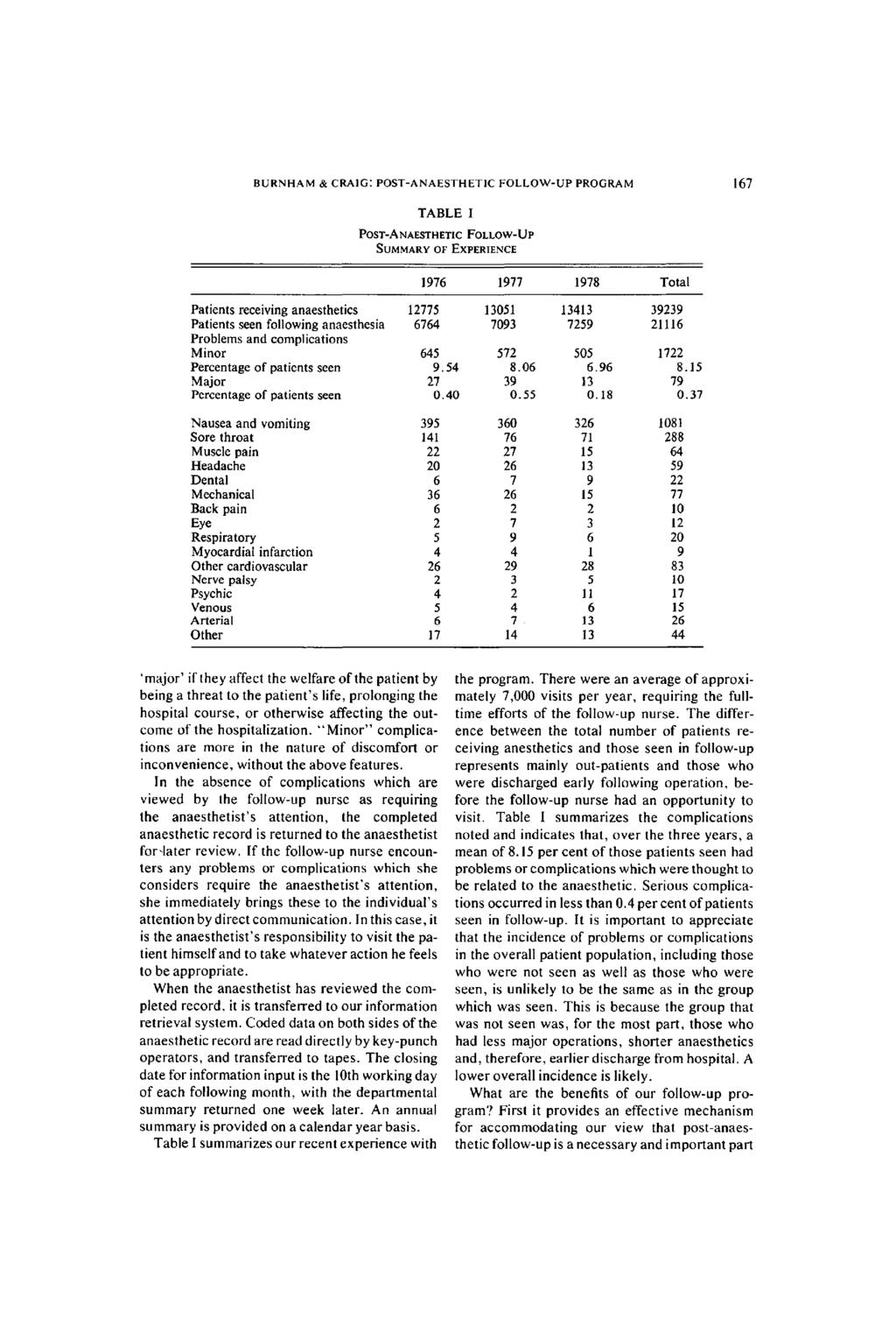 BURNHAM & CRAIG" POST-ANAESTHETIC FOLLOW-UP PROGRAM 167 TABLE I POST-ANAESTHETIC FOLLOW- I.