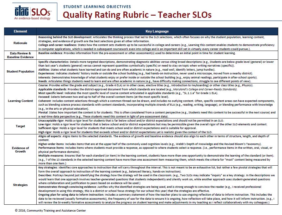 Quality Rating Rubric 2016,