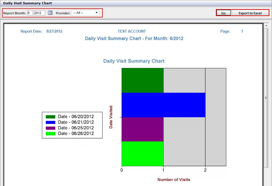 Patient Visits Tab>Reports>Daily Visit Summary Report This report provides a monthly summary showing number of visits for each day of the month, total daily charges, payments, and adjustments, and