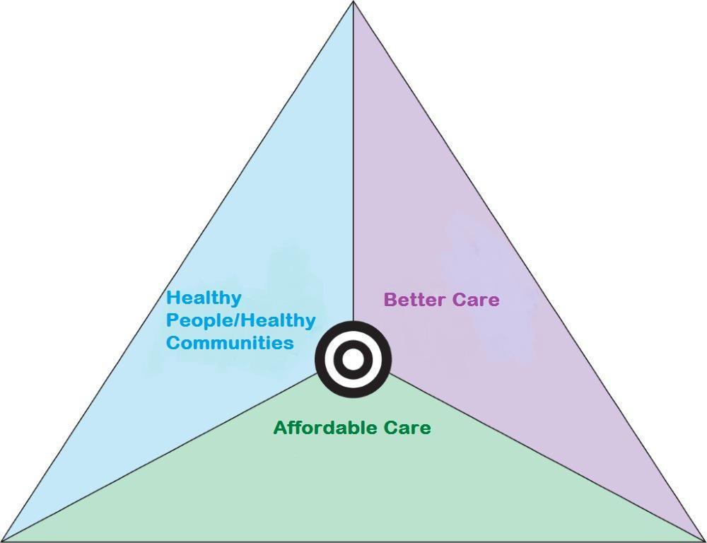 Affordable Care Act Working Together to Achieve Better