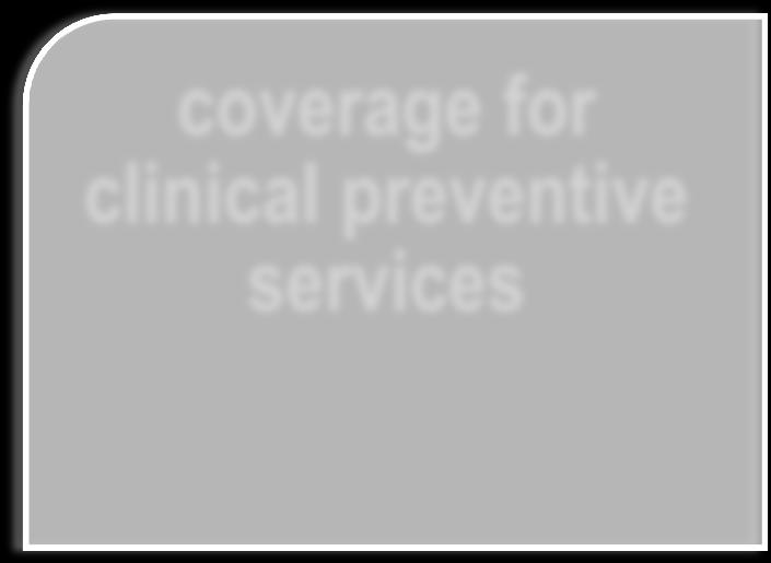 Many Faces of Prevention Strategies coverage for
