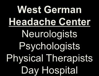 1. Organize into Integrated Practice Units Migraine Care in Germany Existing Model: Organize