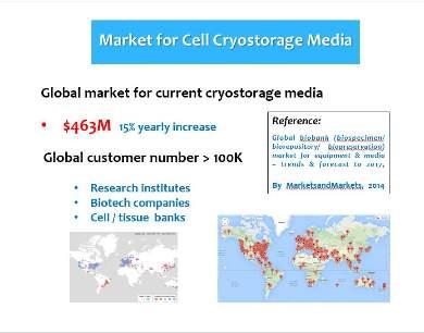 Company A: Novel Cell Cryostorage Media It is an innovator for biomedical and agricultural cryostorage market, will disrupt current technologies by eliminating the need for liquid