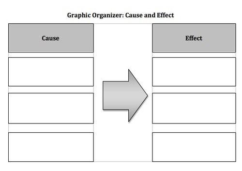 Cause and Effect Use the Cause and Effect graphic organizer on the board to identify causes and effects related to the War of 1812.
