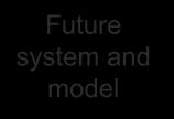 (Level 0-2) to level 4 Current reality Future system and model Phased