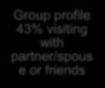 - 200 Group profile 43%
