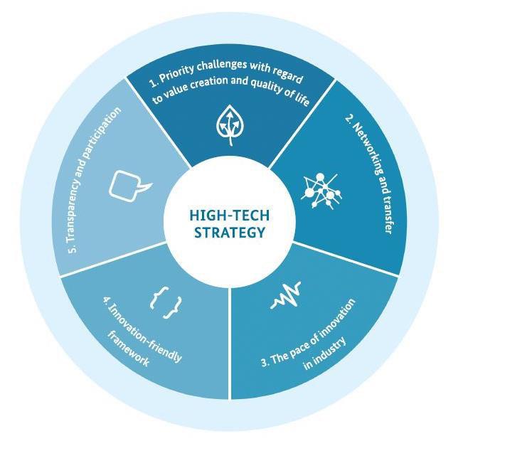 Higher innovation dynamics in industry 4.
