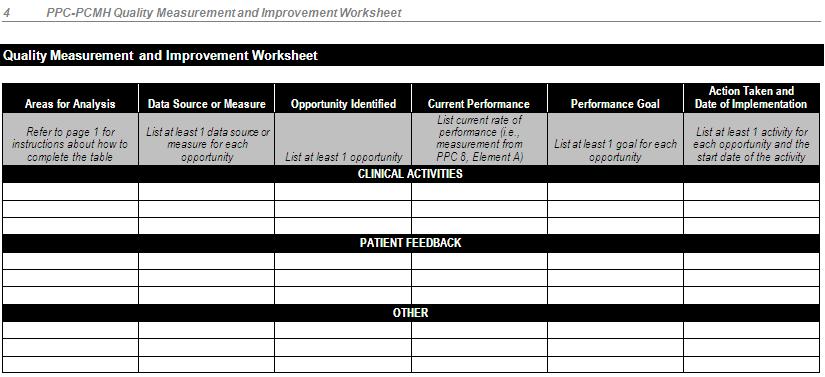 PCMH 6C: Example NCQA Quality Measurement and Improvement Worksheet 2011 Clinical Activities Patient Feedback Other Area