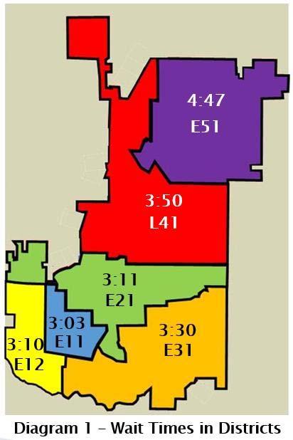 Average Wait Times Percent of time that SFD is first on scene by district As EMS