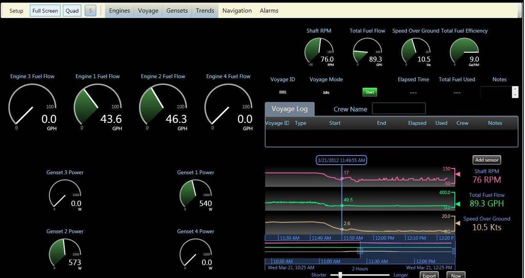 Krill Systems Fuel Management Dashboard NOAA s